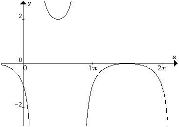 grafico