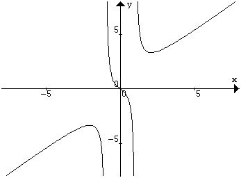 grafico