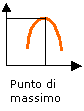 punto di massimo