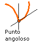 punto angoloso