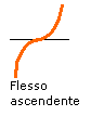 flesso ascendente