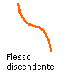 flesso discendente