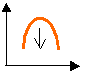 funzione convessa